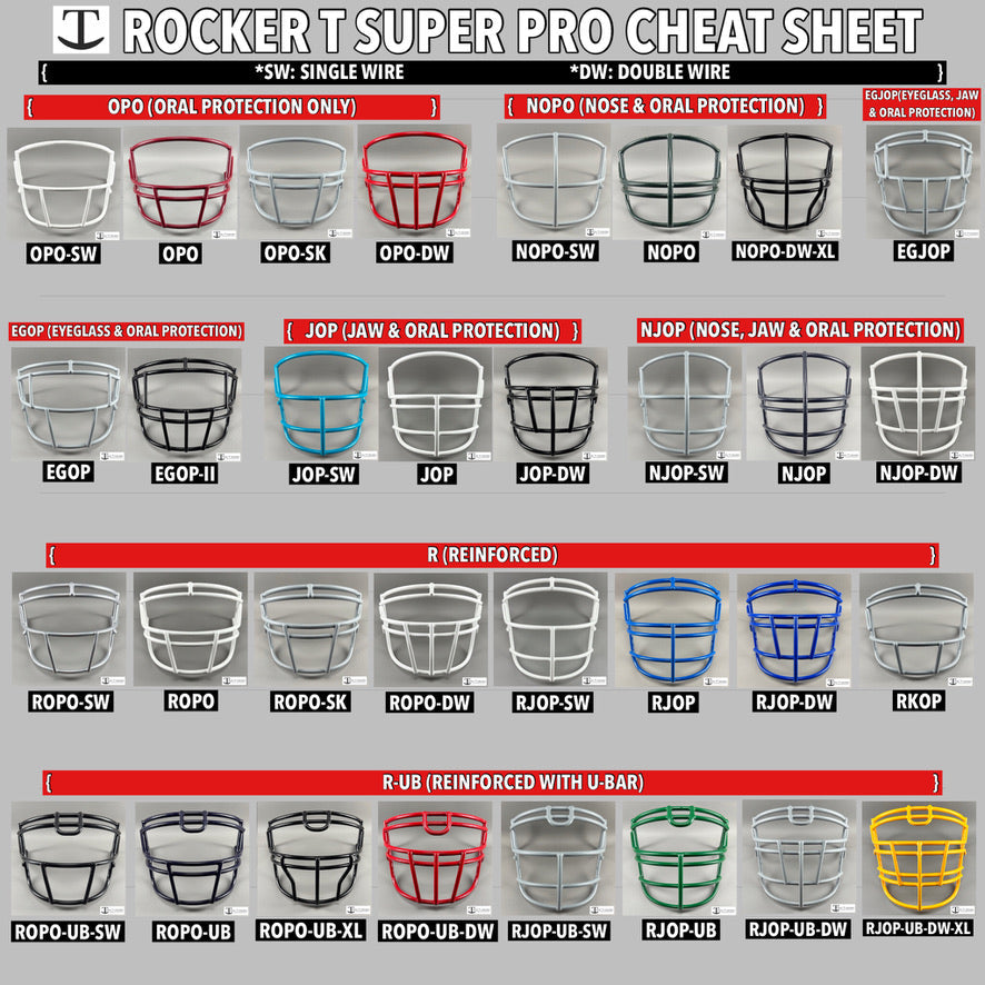 Know Your Mask: Complete Breakdown of Schutt Super Pro Styles
