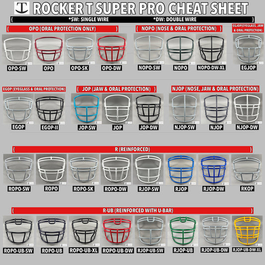 Know Your Mask: Complete Breakdown of Schutt Super Pro Styles